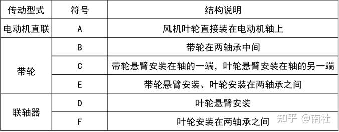 风机有哪些常见的种类?