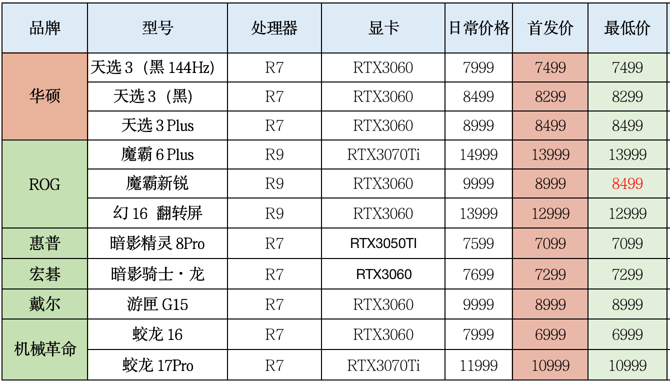 戴尔游匣7000参数图片