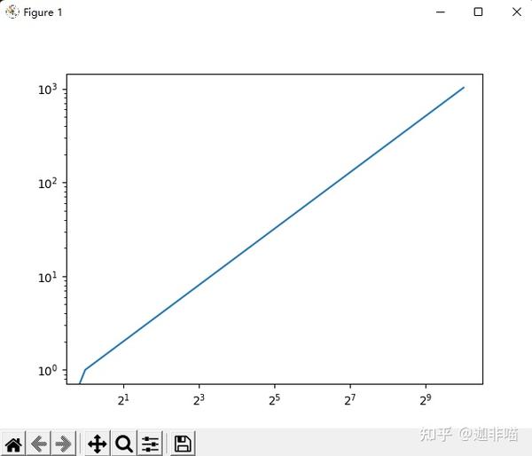 matplotlib-set-xscale