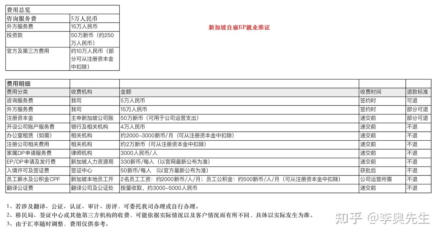 新加坡移民新加坡创业EP的那些坑- 知乎