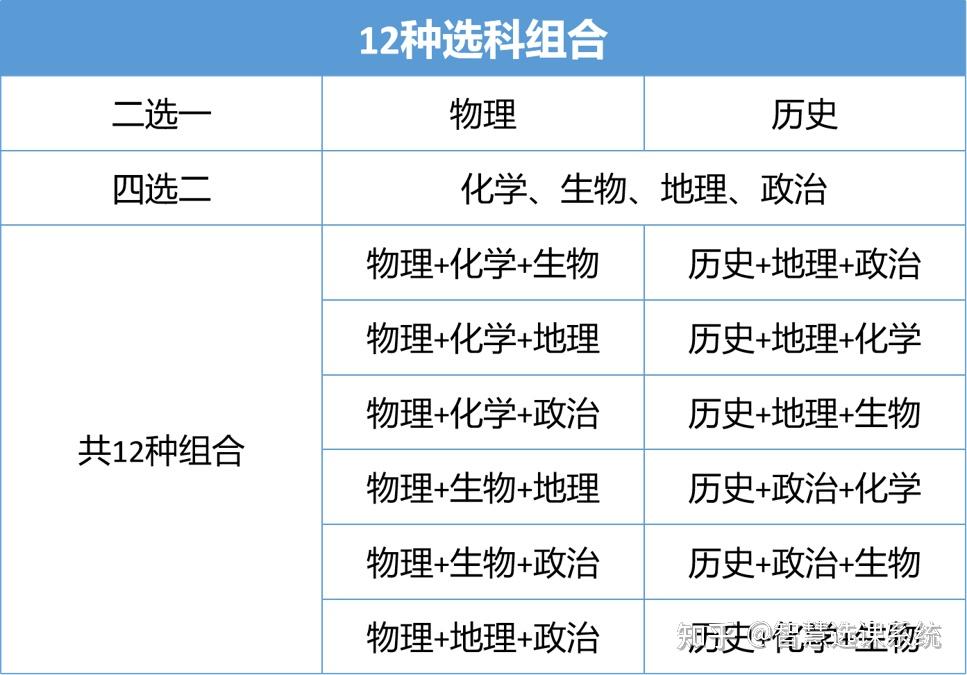 智慧选课系统如何实现新高考选课 - 知乎