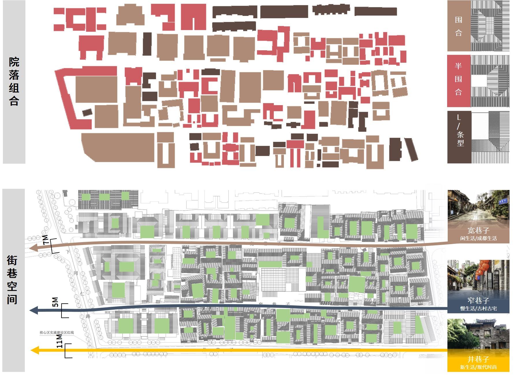 包括但不限于院落组合方式,街巷空间尺度