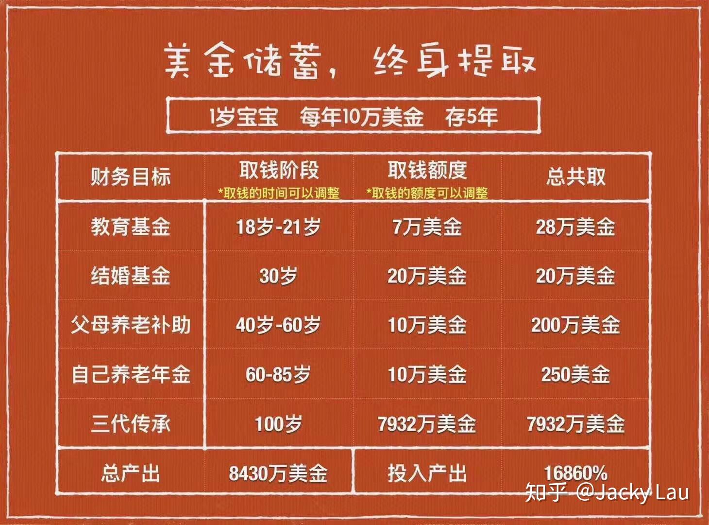 香港教育储蓄保险哪个好?