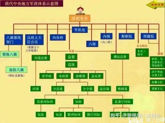 古代官制 - 知乎