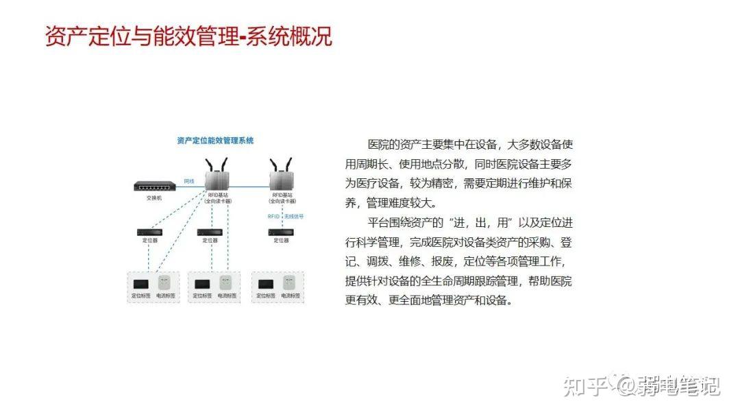 智慧医院新型智慧病房整体解决方案 - 知乎