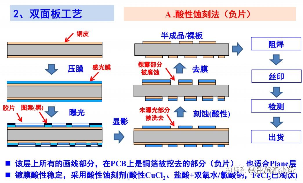 PCB那些事儿——PCB基础知识扫盲 - 知乎