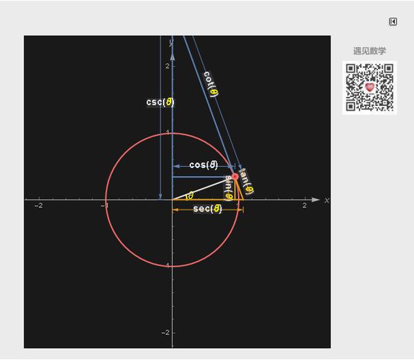 【漂亮的三角函数几何意义】- 图解初中数学 - 知乎