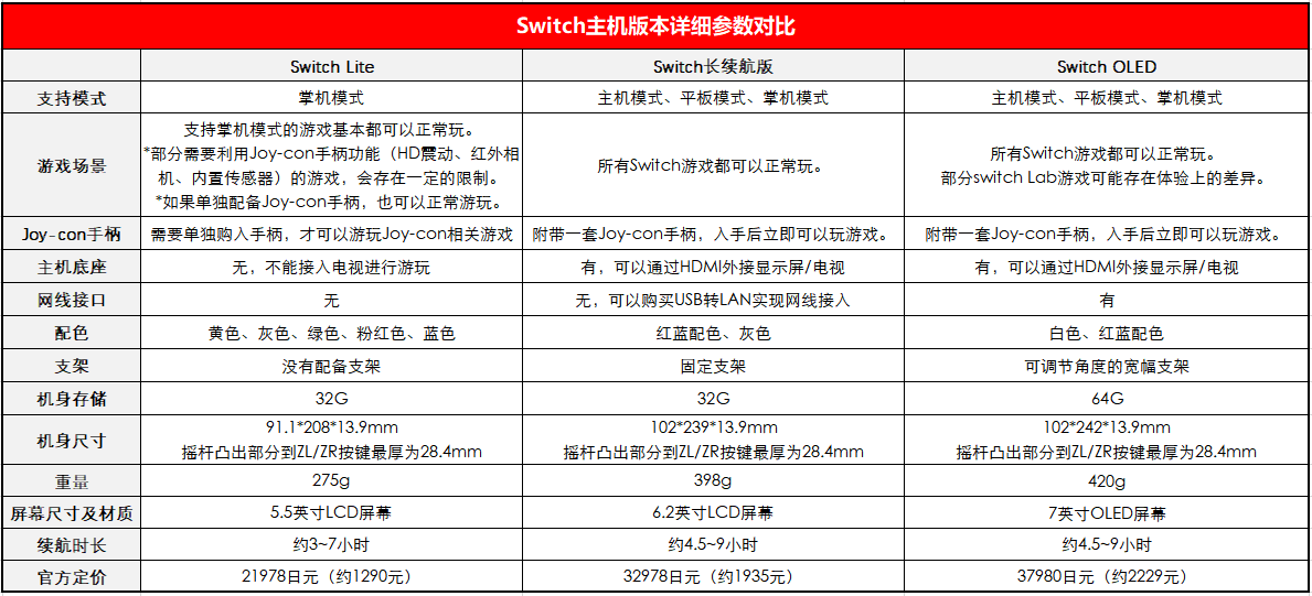 Switch买哪个版本？Switch OLED、长续航版、Switch Lite的区别？ - 知乎