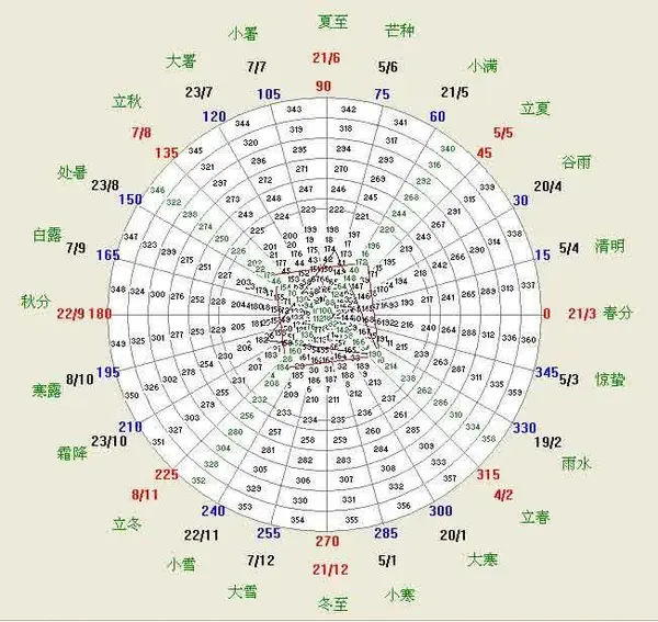 今年闰四月 为何不见闰正月和闰腊月 知乎