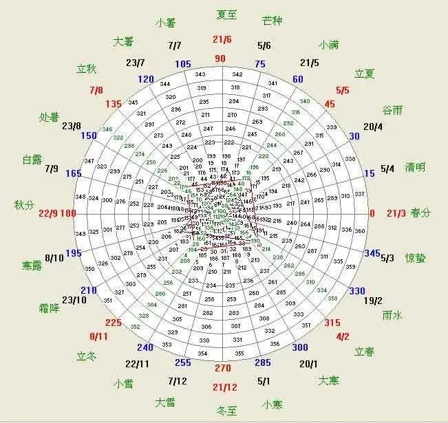 今年闰四月,为何不见闰正月和闰腊月? - 知乎
