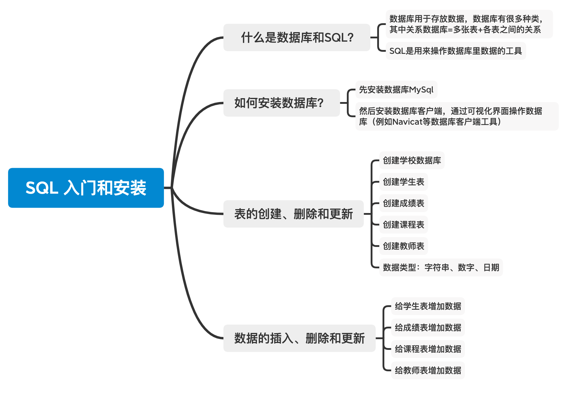 学好了SQL语言能用来干什么？ - 知乎