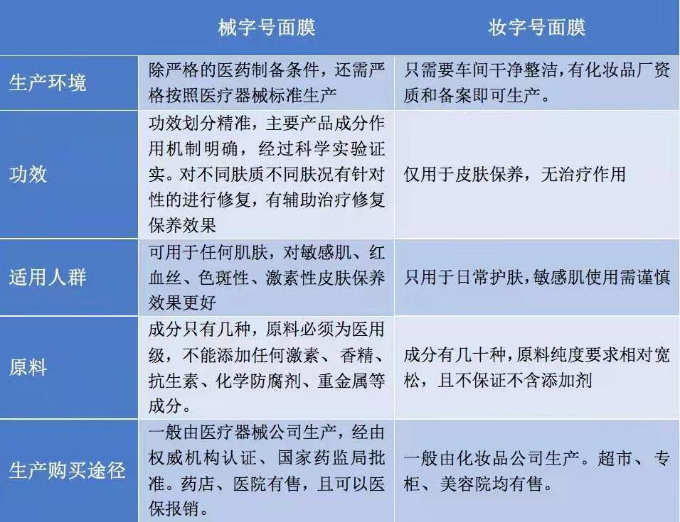 敷尔佳黑膜：面膜市场新宠揭开神秘面纱