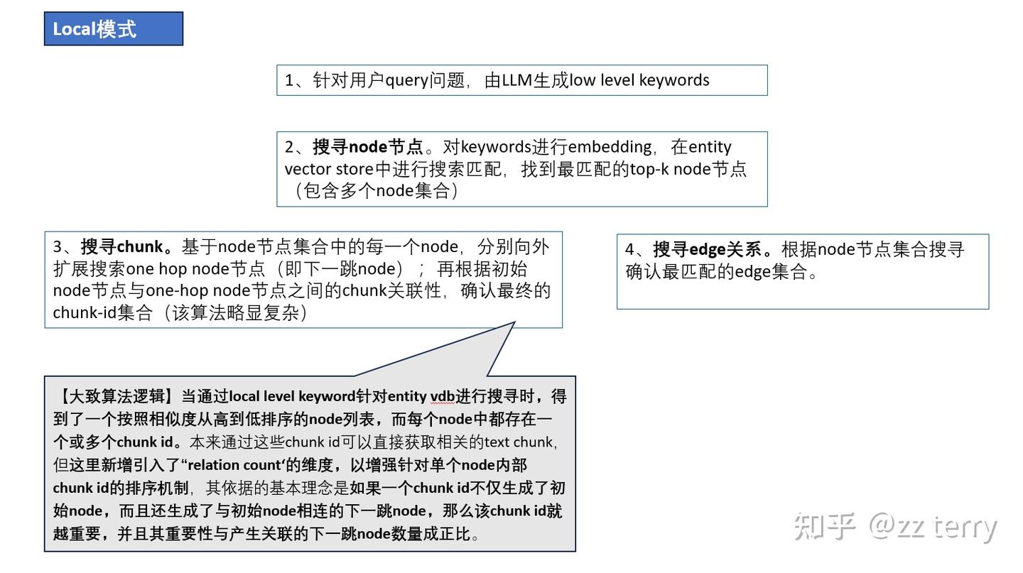 LightRAG方案解读 - 知乎