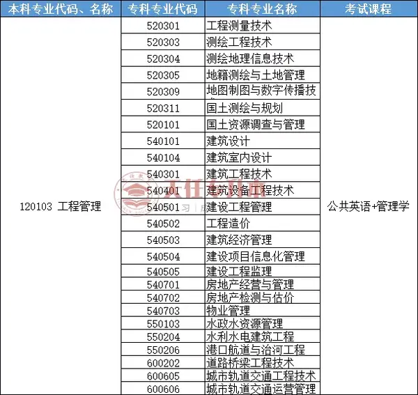 2016年河北师范大学招生分数_郑州师范学院分数线_福州师范协和学院分数