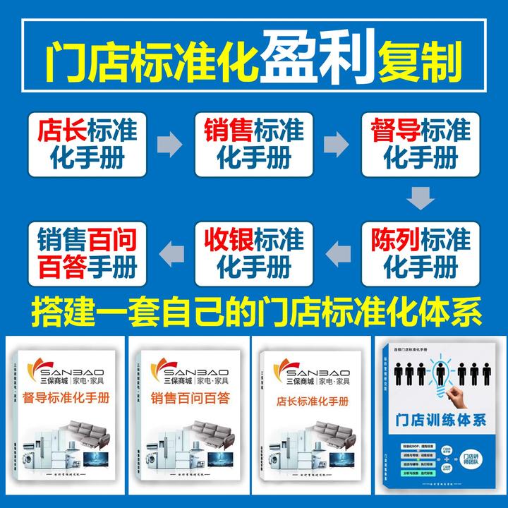 李一环连锁门店标准化复制手册:督导标准化手册与销售百问百答 - 知乎