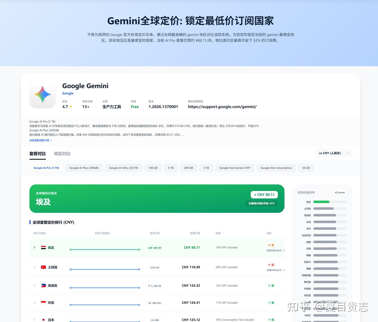 Gemini Advanced 太贵?手把手教你如何“半价”订阅,薅到全球最低价(埃及区实操指南)