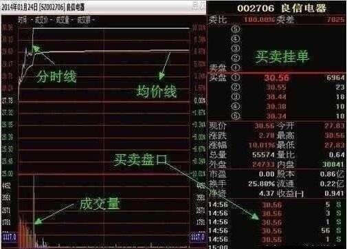 罕见 分时战法大曝光 牢记这6大分时口诀 知乎