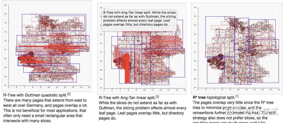 数据结构之R Tree - 知乎