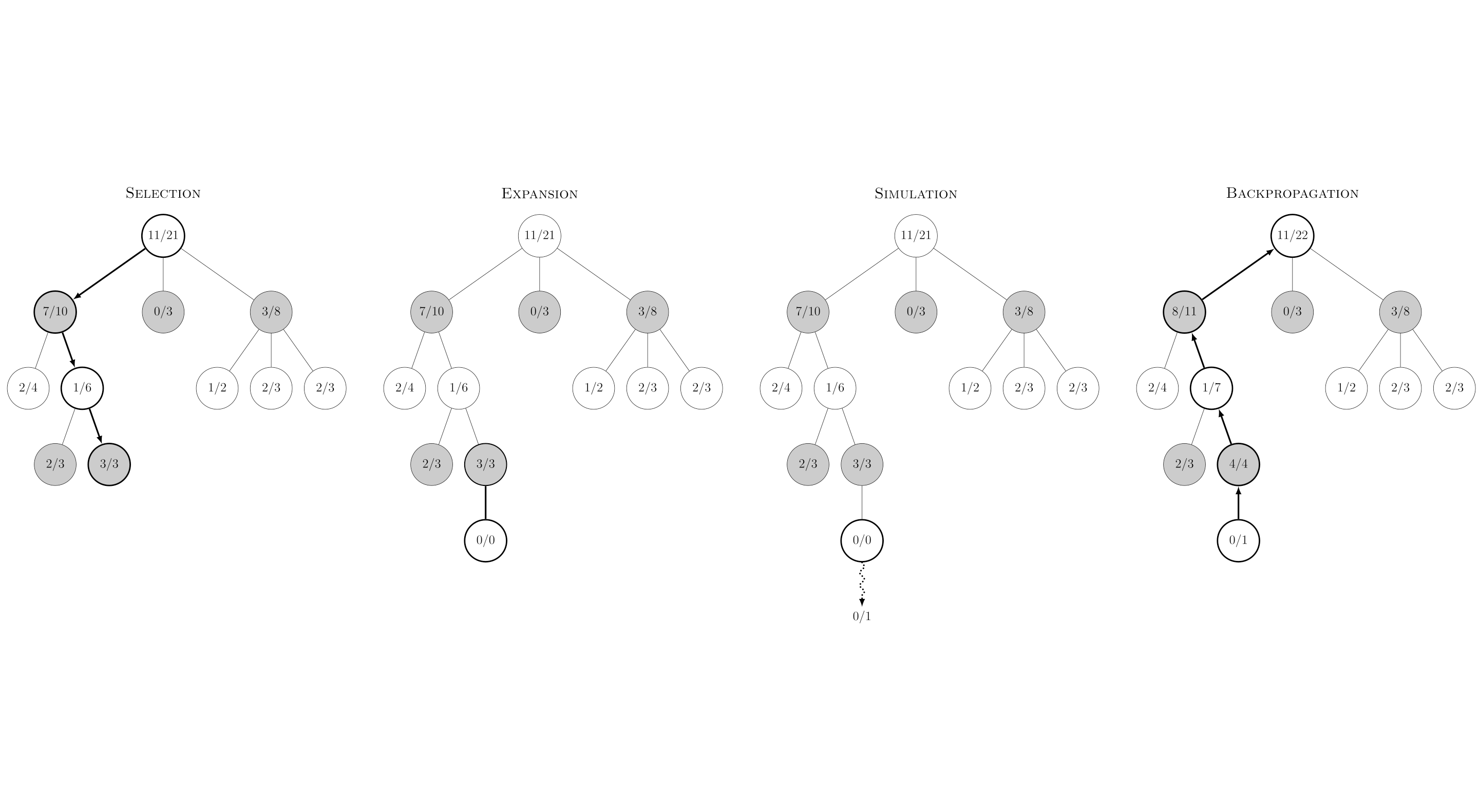 Mcts monte carlo tree search python 5 