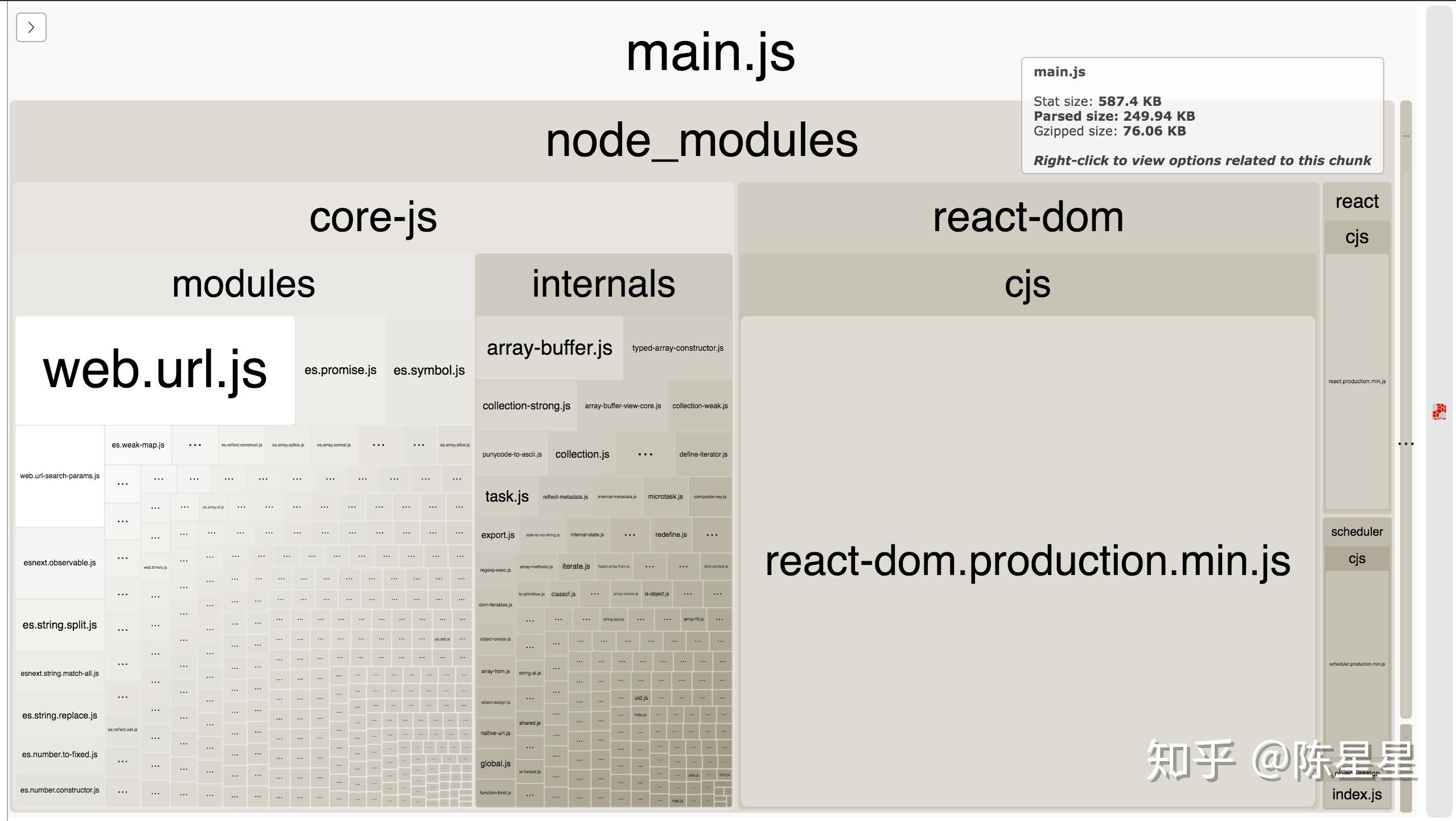 一文搞清楚前端 polyfill 知乎