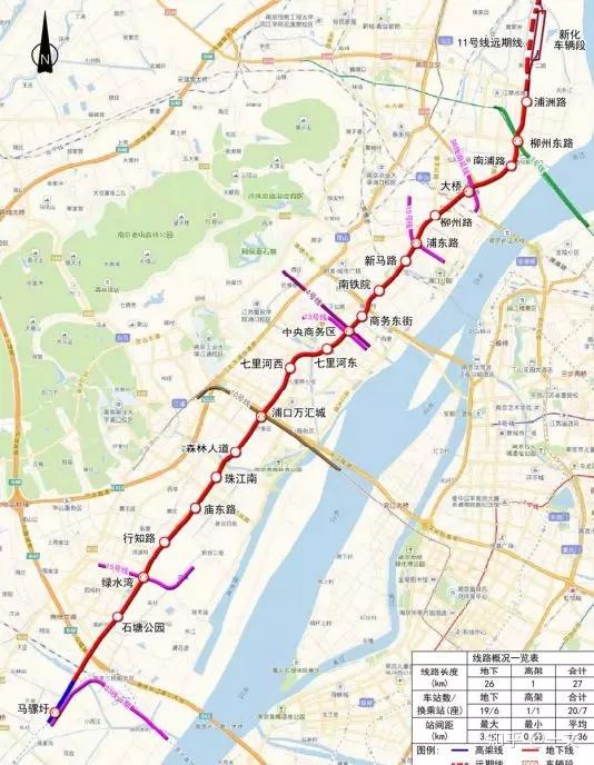 ▼地铁11号线一期走向图地铁11号线一期全线都在江北,线路全长35.