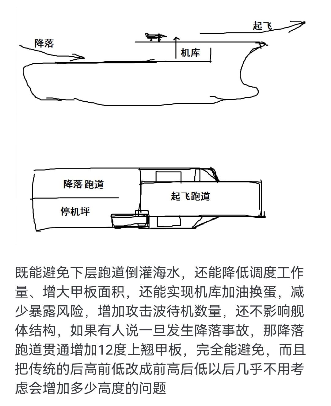 双层航母设计?