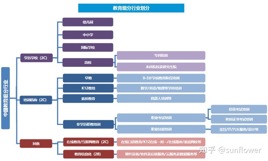 2024教培行业及新东方分析