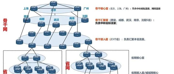 Cemnet Problem CMNET网络现状 - 知乎