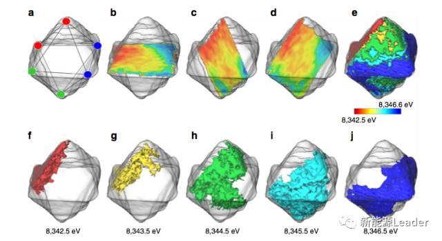 华人女科学家揭示正极材料脱锂和嵌锂相变机理