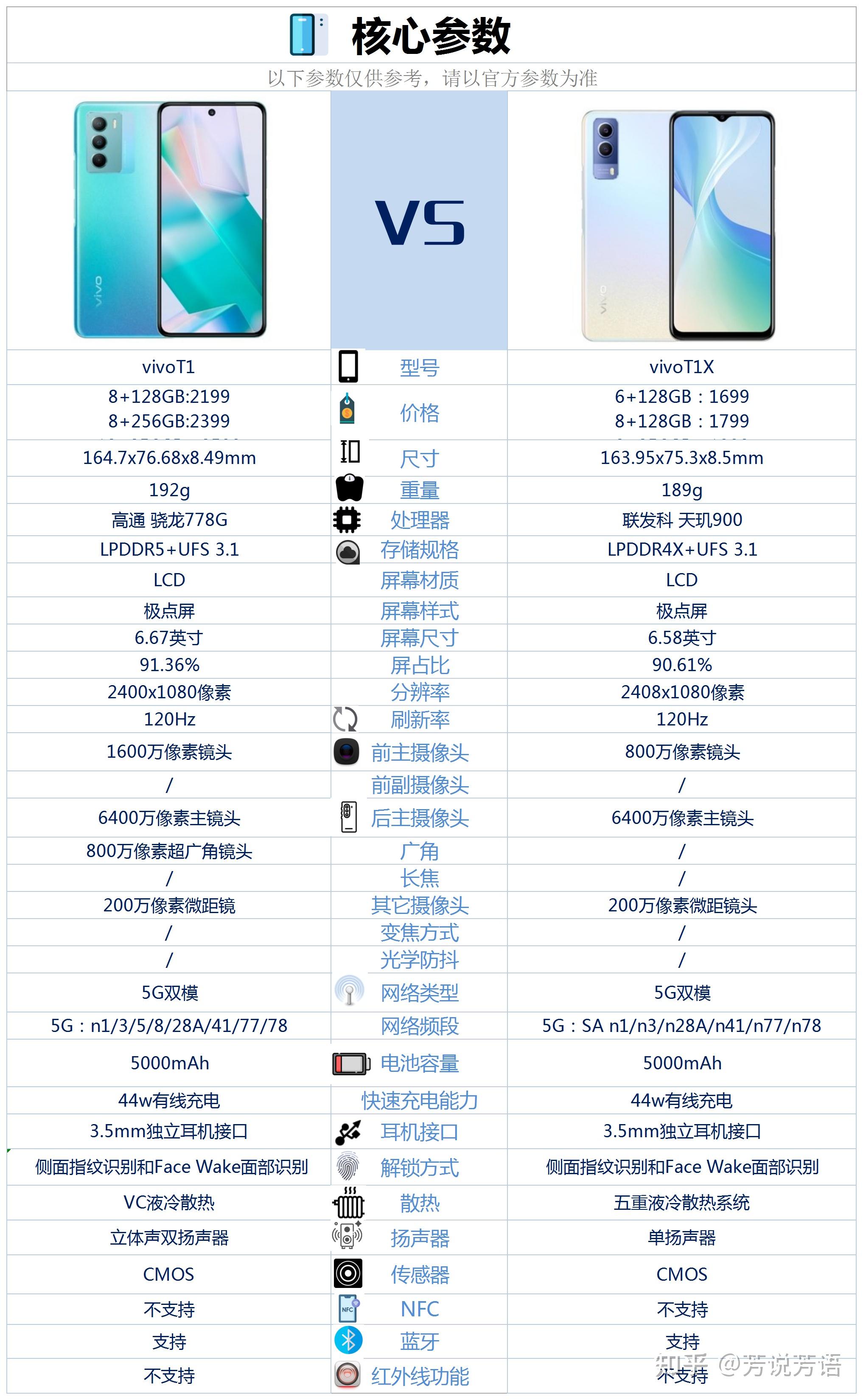 vivot1手机配置参数图图片