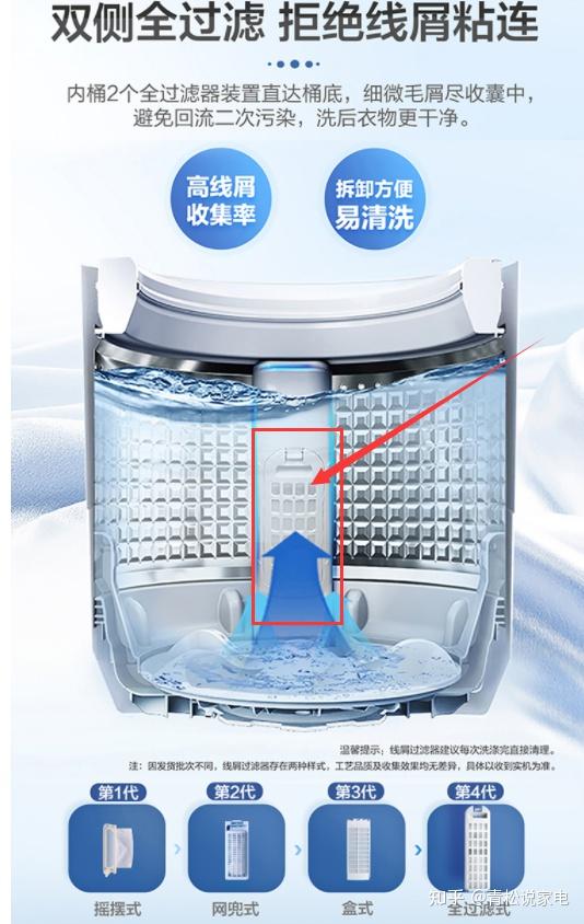 小天鹅和海尔的洗衣机哪个好?