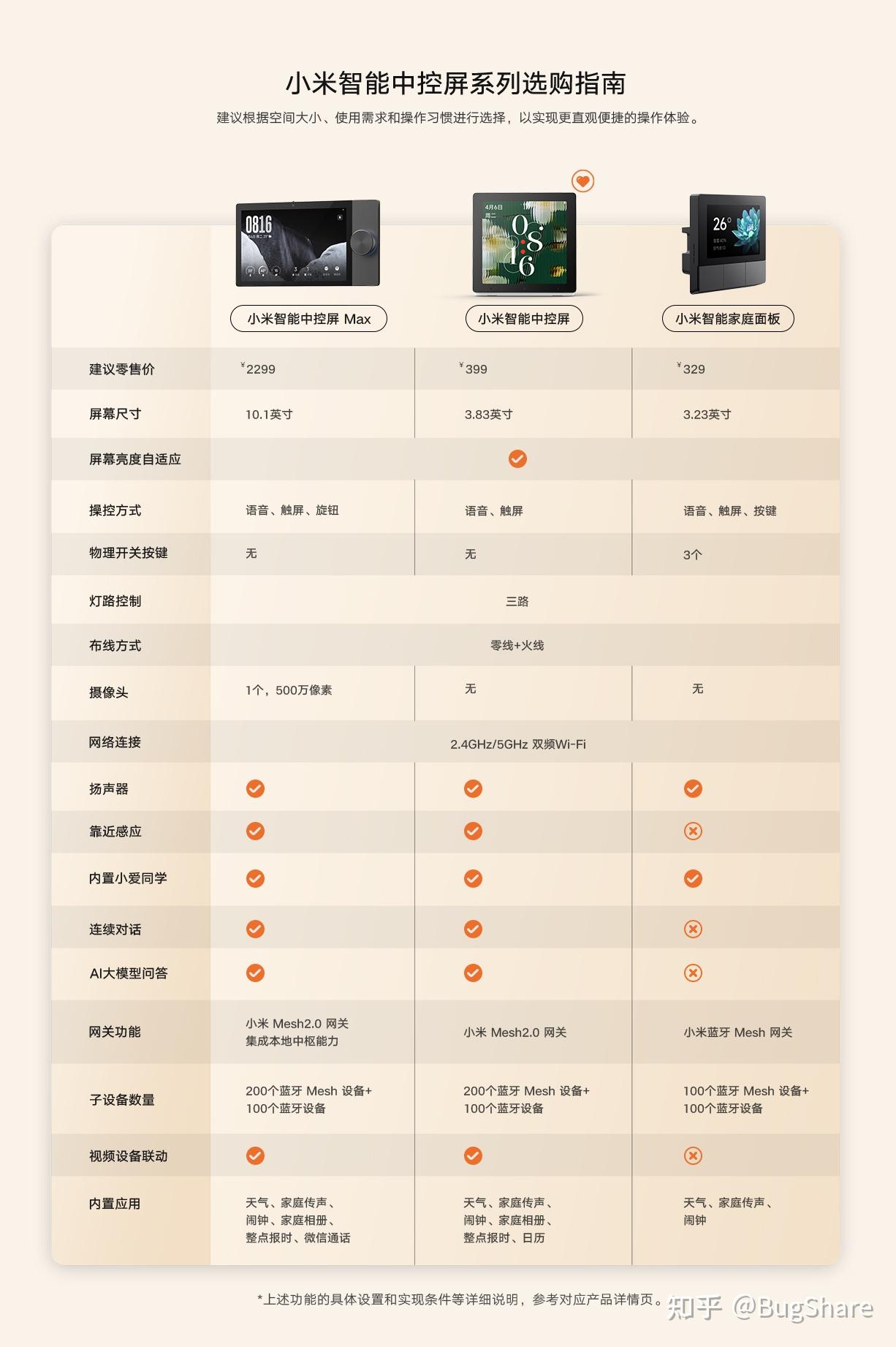 怎么一步步实现小米智能家居之玄关篇 - 知乎
