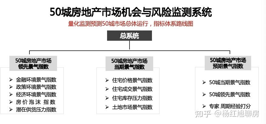 全国房价泡沫,已经挤完了! - 知乎