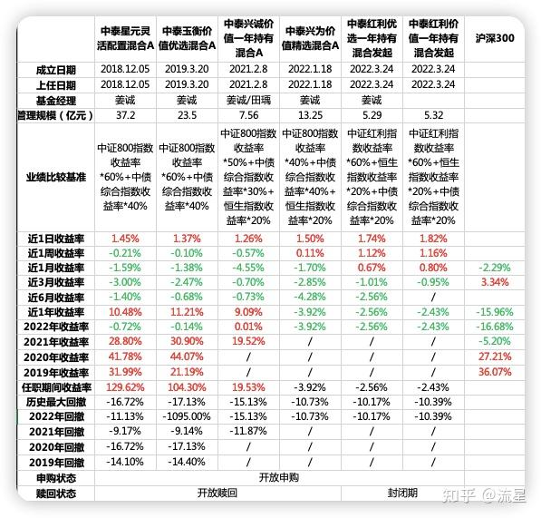 再说姜诚:价值投资安全边际≠低估值 - 知乎
