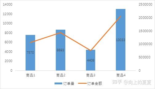 电商订单的数据分析