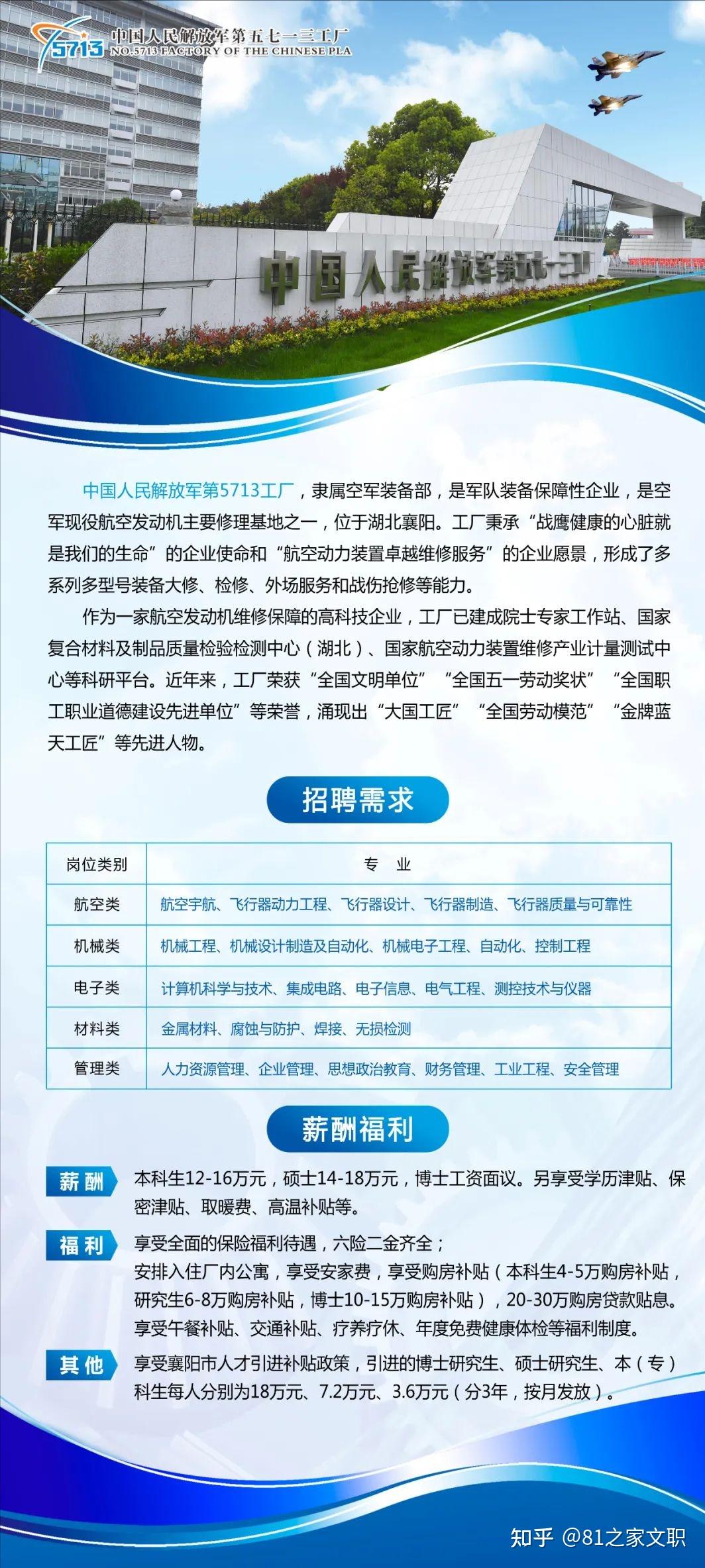 中国人民解放军第5713工厂招聘啦!