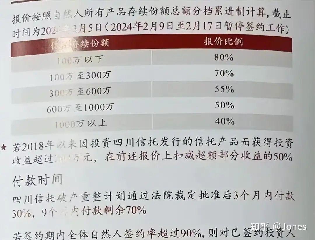 金融领域几个最新的动向2024年中国经济值得重视的风险信号