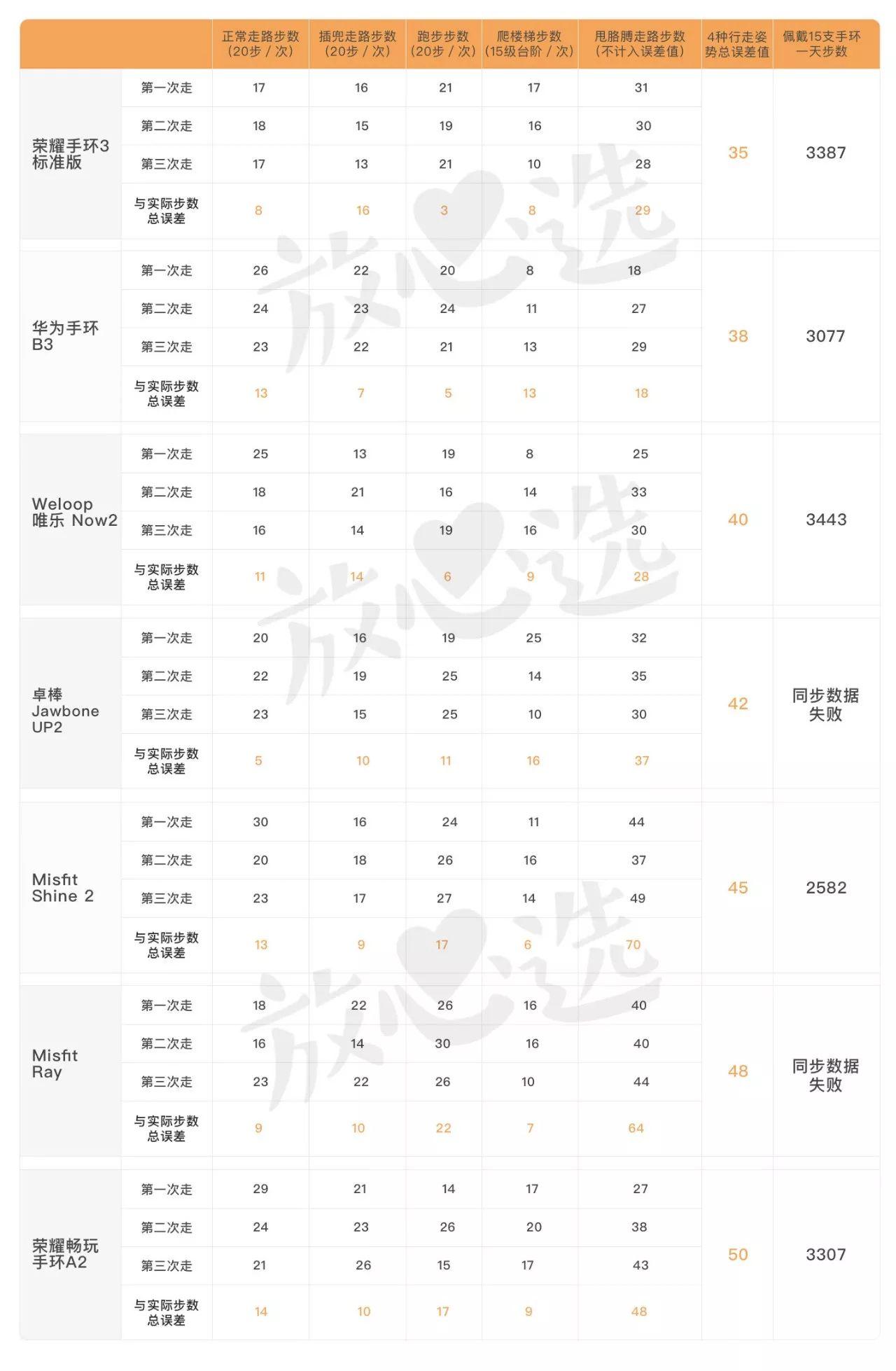 手环什么原理记录睡眠_小米手环睡眠记录(2)