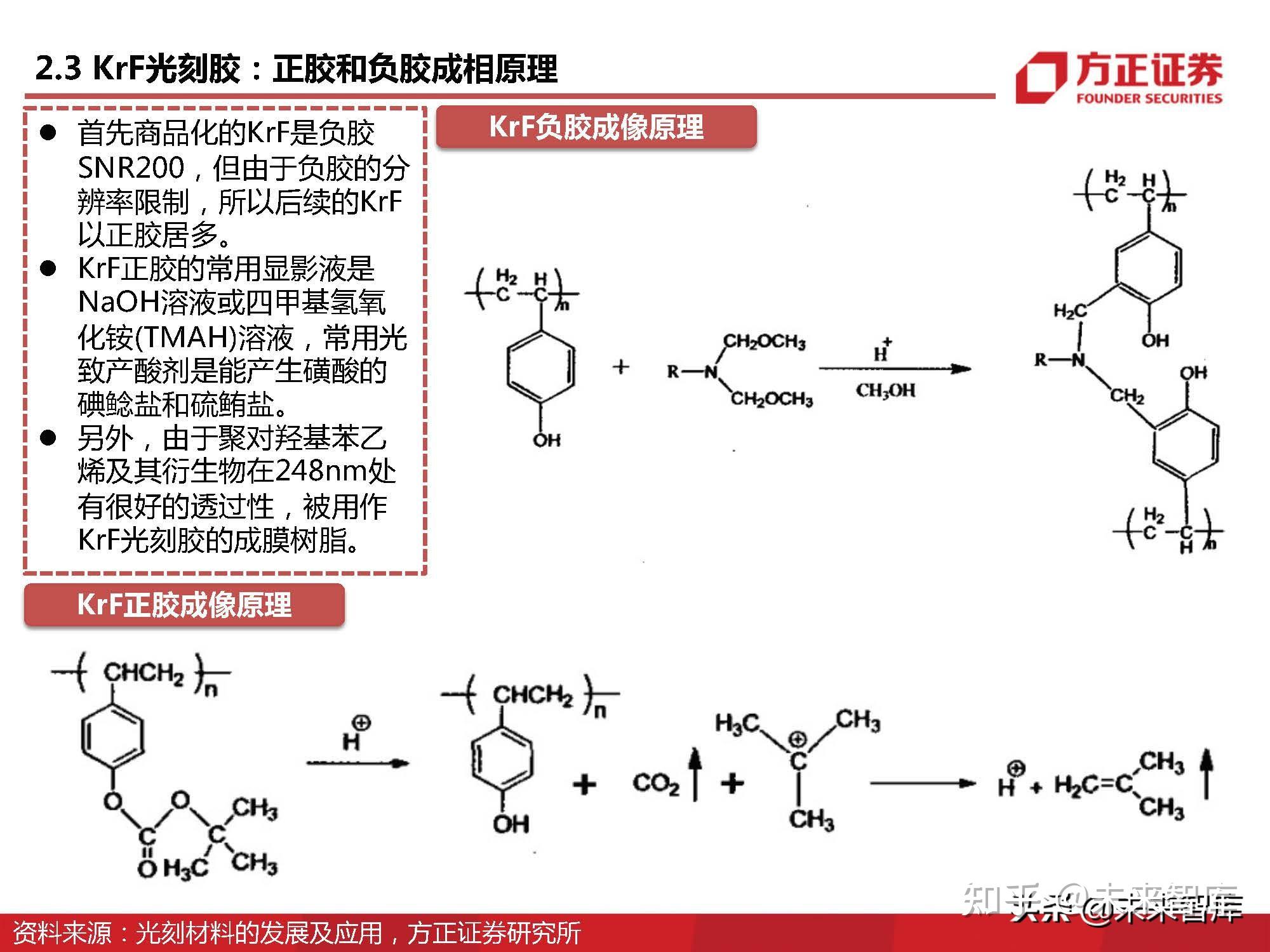 半导体光刻胶行业深度研究：详解上游单体、树脂、光酸、光引发剂 - 知乎