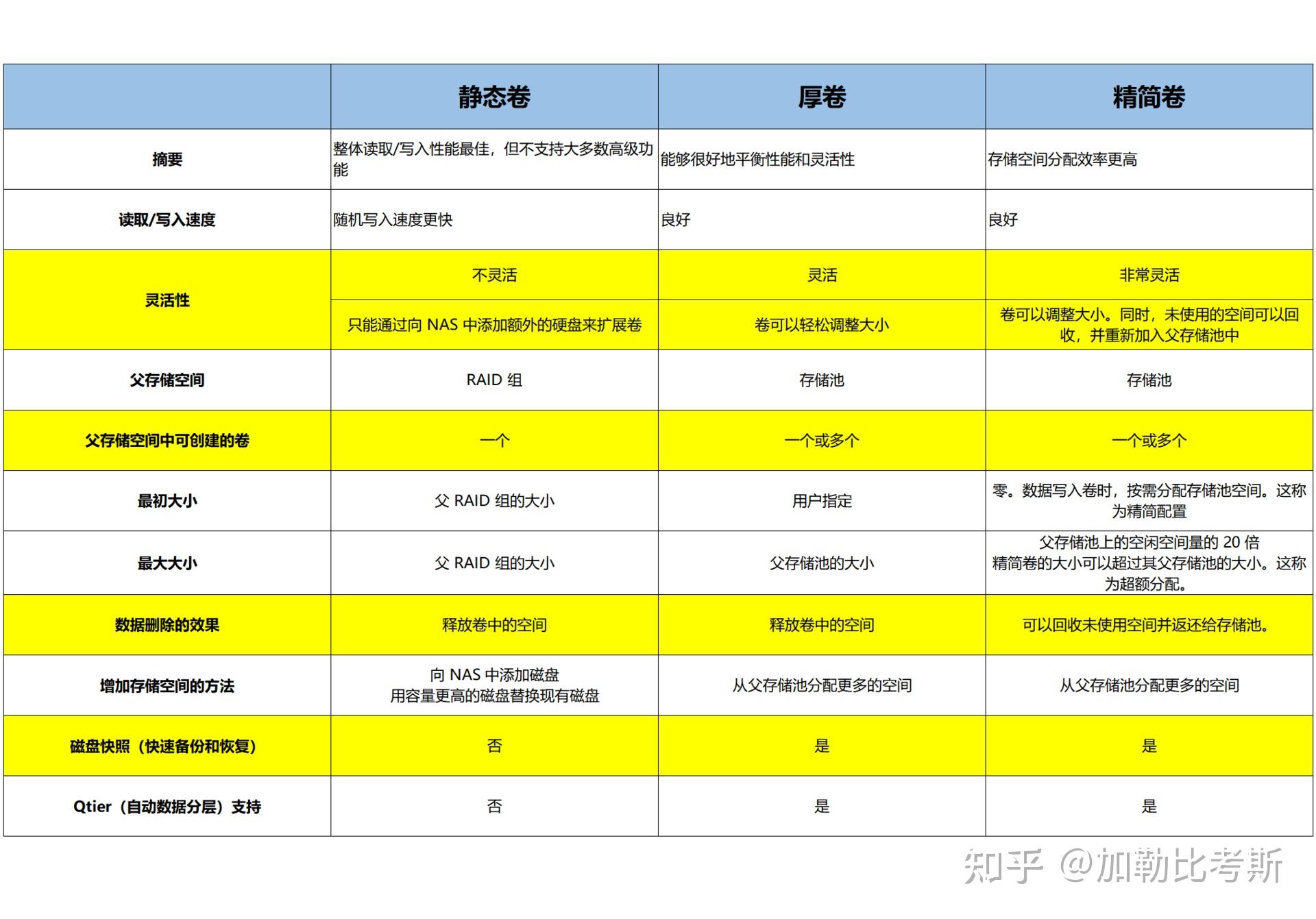 新手入手家用NAS,选择威联通还是群晖?插图74 新手入手家用NAS,选择威联通还是群晖?插图74