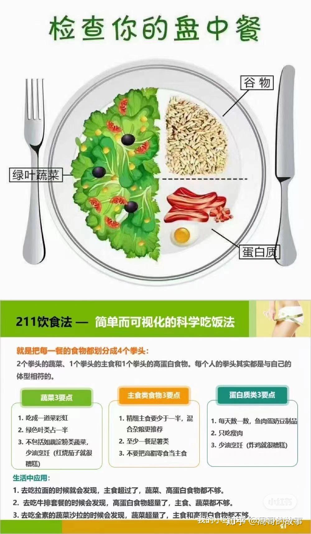 甲减病人减肥能成功吗？ - 知乎