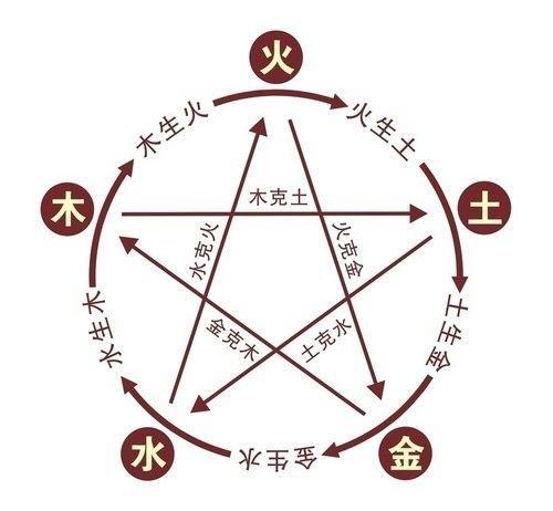 简论汉字的五行属性 知乎 简论汉字的五行属性 知乎