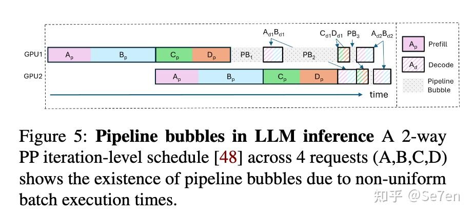 Chunked-Prefills 分块预填充机制详解 - 知乎