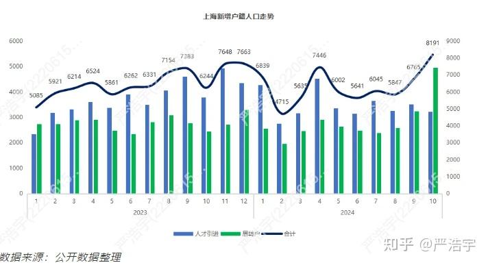 2024年10月上海二手房、新房市场报告 - 知乎