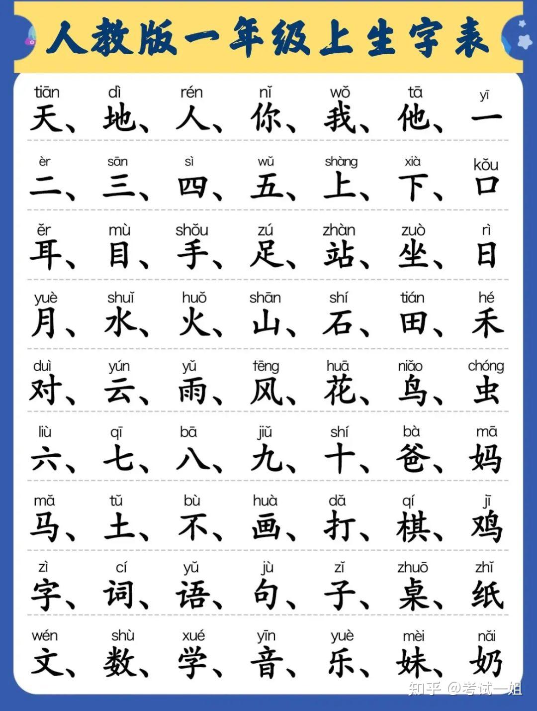 部编新人教版一年级上册语文生字表 - 知乎