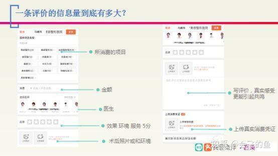 自己怎么做美团运营 v2-49721b37e3cfb543ee283dfc4e759fcc_r.jpg