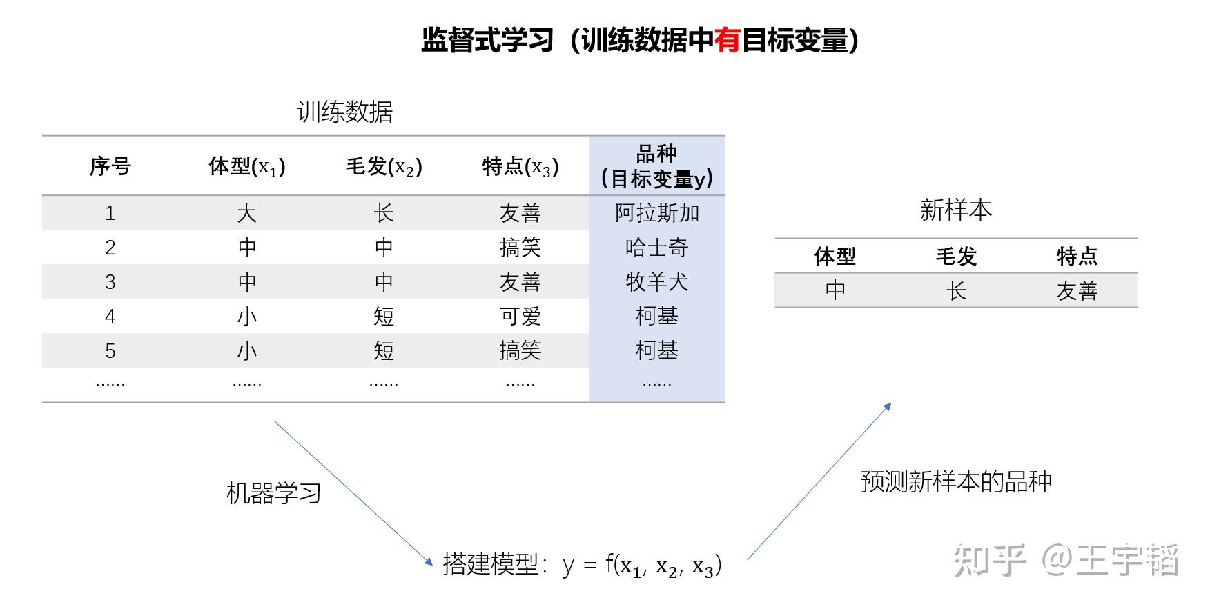机器学习第一章之大数据分析与机器学习简介 - 知乎