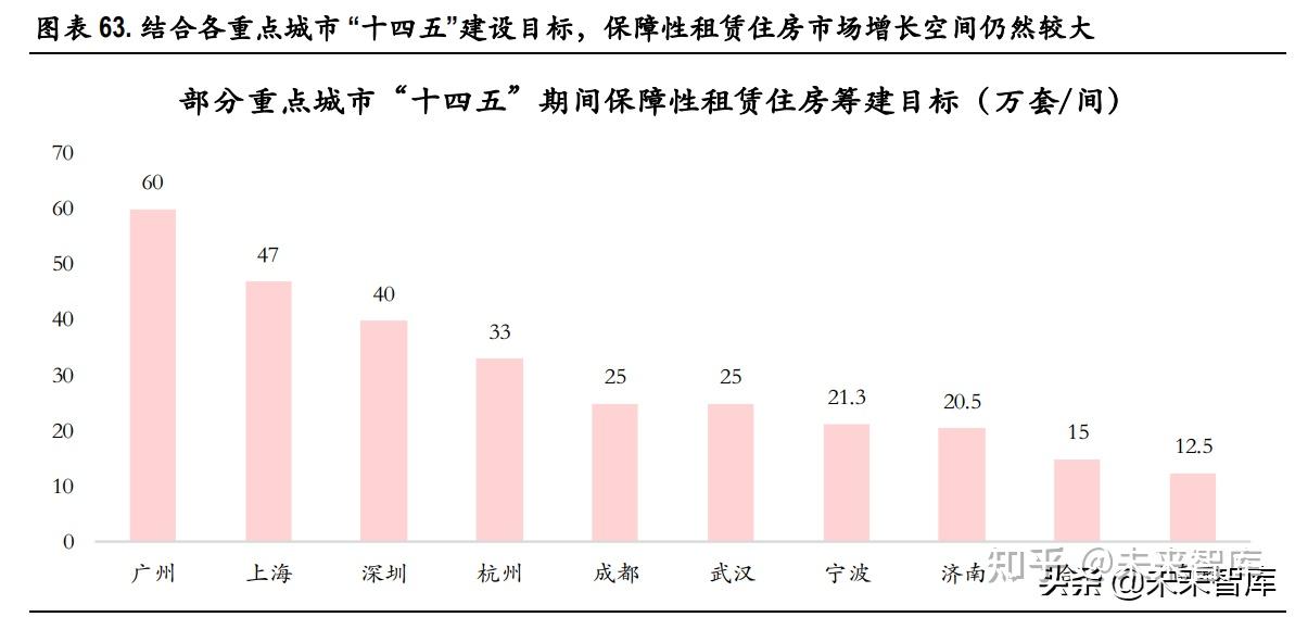 房地產行業專題報告2021年集中土拍元年深度解讀與展望