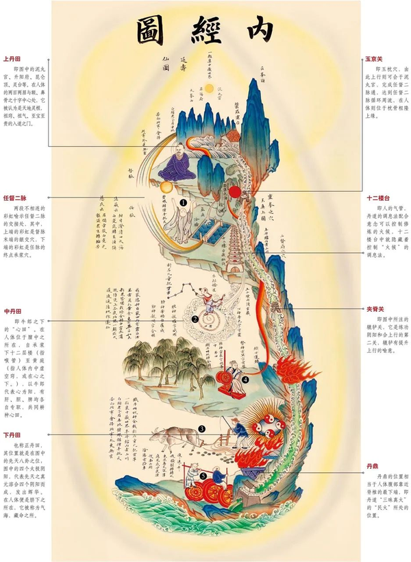 修真内经图 - 知乎