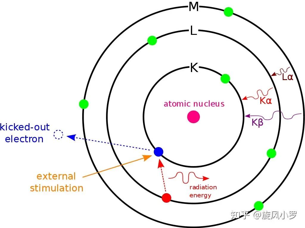 EDX的能谱图横坐标代表着什么意思？ - 知乎